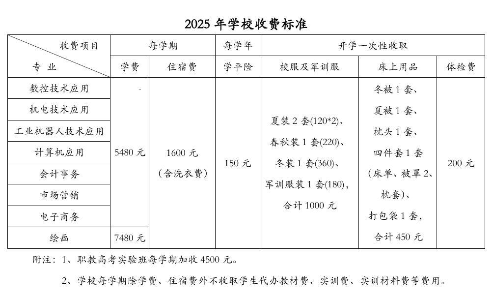 2025年学校收费标准.png